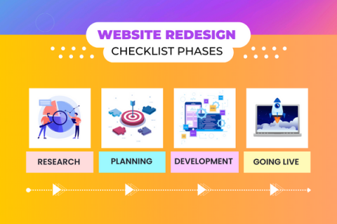 Website Redesign Guide And Checklist | 5 Steps For Success