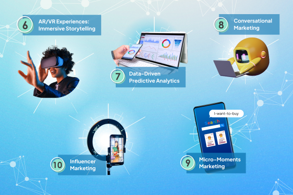 Digital marketing Trends in 2025