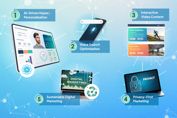 Digital marketing Trends in 2025